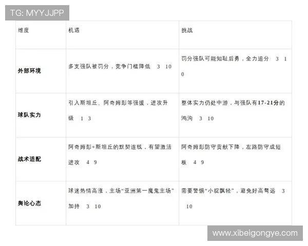 英博对决西海岸四外援五外援争锋
